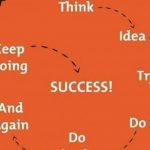 ĐƯỜNG ĐẾN THÀNH CÔNG