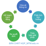 HỌP VÀ ĐIỀU HÀNH HỌP HIỆU QUẢ