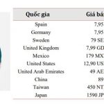 CHIẾN THUẬT ĐỊNH GIÁ CỦA 3 ÔNG LỚN THỜI TRANG NHANH ZARA, H&M VÀ UNIQLO: CÓ PHẢI AI CŨNG THÍCH BÁN ĐỒ RẺ?